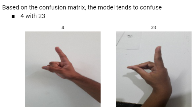 Confusion Matrix Example