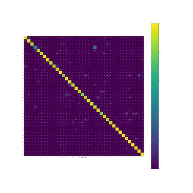 Confusion Matrix